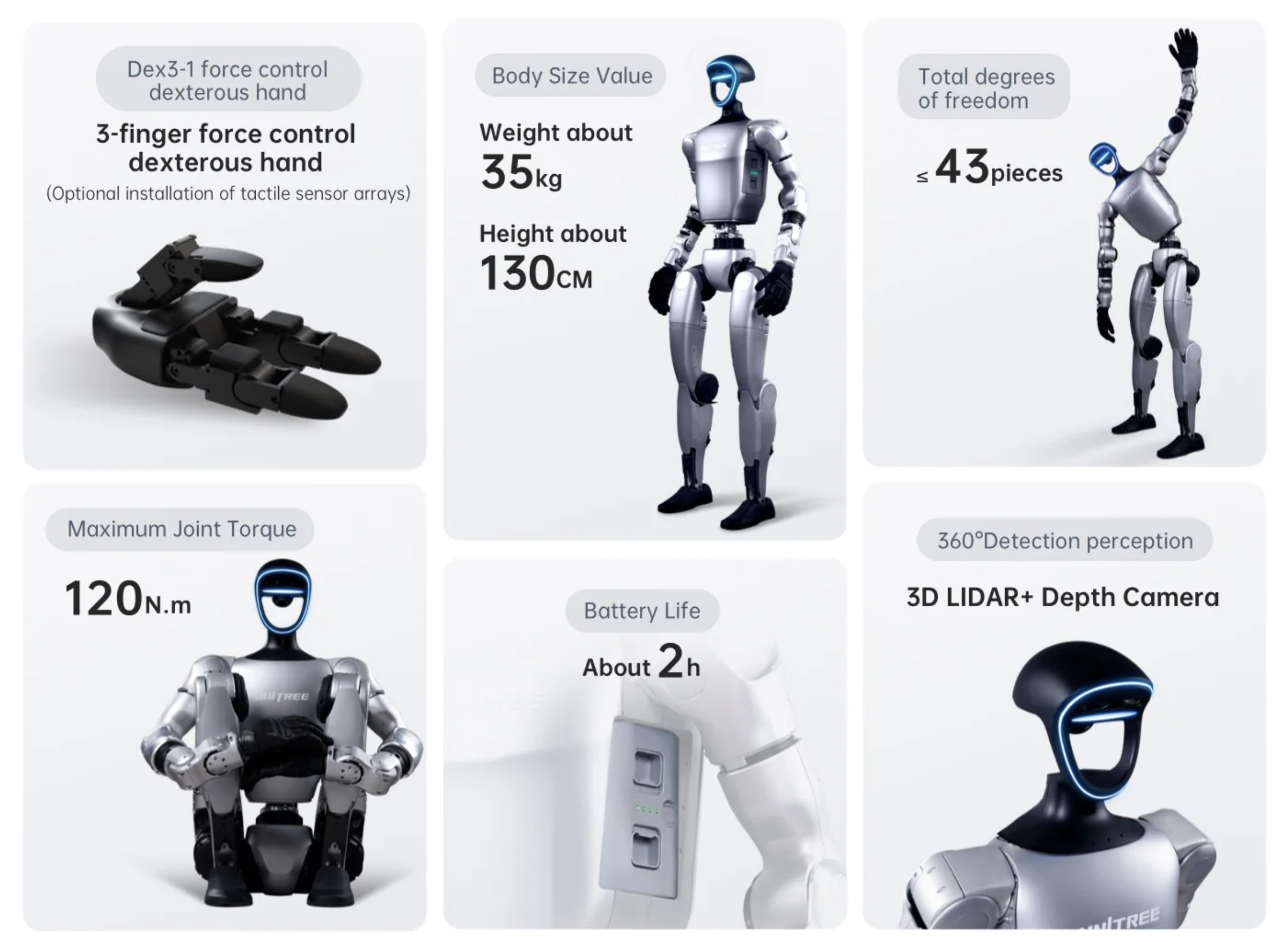 Unitree G1 specification collage showing the dexterous hand, body size, degrees of freedom, joint torque, battery life and sensing details